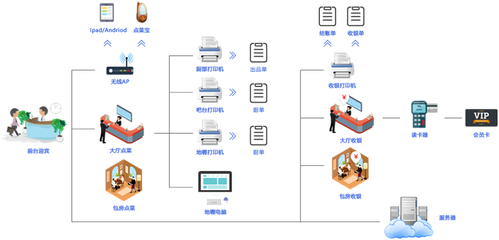 餐飲管理軟件 提升效率與顧客體驗的智能解決方案